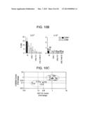 METHODS FOR ACTIVATING T CELLS AND MODULATING AN IMMUNE RESPONSE diagram and image