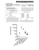 ANTIGEN-SPECIFIC INDUCED TOLEROGENIC DENDRITIC CELLS TO REDUCE ANTIBODY     RESPONSES diagram and image