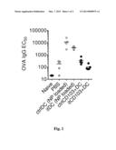 ANTIGEN-SPECIFIC INDUCED TOLEROGENIC DENDRITIC CELLS TO REDUCE ANTIBODY     RESPONSES diagram and image