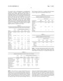 Compositions and Methods for Providing a Life-Stage-Appropriate Animal     Diet diagram and image