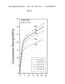 CEMENT-FREE ALKALI-ACTIVATED BINDING MATERIAL, AND MORTAR AND CONCRETE     USING SAME diagram and image