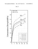 CEMENT-FREE ALKALI-ACTIVATED BINDING MATERIAL, AND MORTAR AND CONCRETE     USING SAME diagram and image