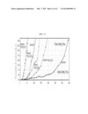 CEMENT-FREE ALKALI-ACTIVATED BINDING MATERIAL, AND MORTAR AND CONCRETE     USING SAME diagram and image