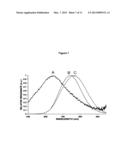 NANOCRYSTALLINE SILICON IN SIO2 COMPOSITE AND FREESTANDING SILICON     NANOPARTICLES diagram and image