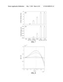 SUPERHYDROPHOBIC SURFACES diagram and image