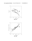 SUPERHYDROPHOBIC SURFACES diagram and image