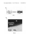 Methods of establishing low-resistance electrical contact to carbon     nanostructures with graphitic interfacial layer diagram and image