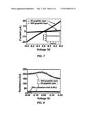 Methods of establishing low-resistance electrical contact to carbon     nanostructures with graphitic interfacial layer diagram and image