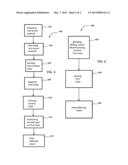 DIMENSIONALLY STABLE PRODUCT AND PROCESS OF FABRICATING A DIMENSIONALLY     STABLE PRODUCT diagram and image