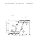 Magnetoresistance Device diagram and image