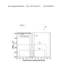 Magnetoresistance Device diagram and image