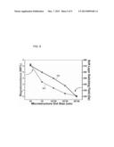 Magnetoresistance Device diagram and image