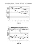 Materials for Battery Electrolytes and Methods for Use diagram and image