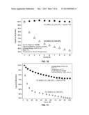 Materials for Battery Electrolytes and Methods for Use diagram and image