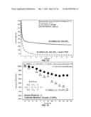 Materials for Battery Electrolytes and Methods for Use diagram and image