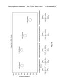 Materials for Battery Electrolytes and Methods for Use diagram and image