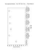 Materials for Battery Electrolytes and Methods for Use diagram and image