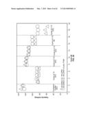 Materials for Battery Electrolytes and Methods for Use diagram and image