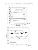 Materials for Battery Electrolytes and Methods for Use diagram and image