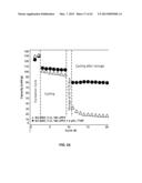 Materials for Battery Electrolytes and Methods for Use diagram and image