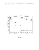 Materials for Battery Electrolytes and Methods for Use diagram and image