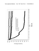 Materials for Battery Electrolytes and Methods for Use diagram and image