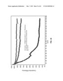 Materials for Battery Electrolytes and Methods for Use diagram and image