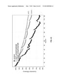 Materials for Battery Electrolytes and Methods for Use diagram and image