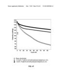 Materials for Battery Electrolytes and Methods for Use diagram and image