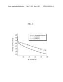 ELECTROLYTE FOR RECHARGEABLE LITHIUM BATTERY AND RECHARGEABLE LITHIUM     BATTERY INCLUDING SAME diagram and image