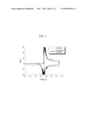 ELECTROLYTE FOR RECHARGEABLE LITHIUM BATTERY AND RECHARGEABLE LITHIUM     BATTERY INCLUDING SAME diagram and image