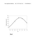 BIOCATALYTIC PRODUCTION OF GLYCOSIDES diagram and image