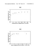 SACCHARIFIED-SOLUTION MANUFACTURING METHOD AND SACCHARIFIED-SOLUTION     MANUFACTURING DEVICE USED IN SAID METHOD diagram and image