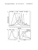 Protein Nanorings diagram and image