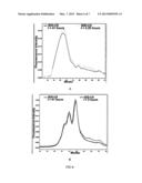 Protein Nanorings diagram and image