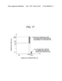 METHOD OF MANUFACTURING SEMICONDUCTOR DEVICE diagram and image