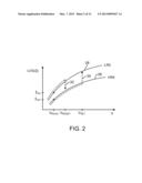 Nonvolatile Memory Elements diagram and image