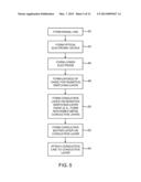 Nonvolatile Memory Elements diagram and image