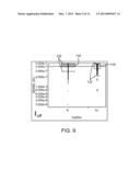 Nonvolatile Memory Elements diagram and image