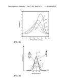 GAS CLUSTER ION BEAM ETCHING PROCESS FOR Si-CONTAINING and Ge-CONTAINING     MATERIALS diagram and image