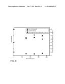 GAS CLUSTER ION BEAM ETCHING PROCESS FOR Si-CONTAINING and Ge-CONTAINING     MATERIALS diagram and image