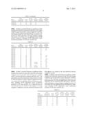 GAS CLUSTER ION BEAM ETCHING PROCESS FOR Si-CONTAINING and Ge-CONTAINING     MATERIALS diagram and image