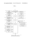 INFORMATION PROCESSING APPARATUS, INFORMATION PROCESSING SYSTEM,     INFORMATION PROCESSING METHOD, AND TANGIBLE RECORDING MEDIUM RECORDING     INFORMATION PROCESSING PROGRAM diagram and image