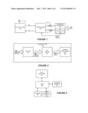 DYNAMIC RFI DETECTION diagram and image