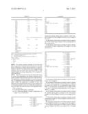 ALUMINO-SILICATE GLASS HAVING HIGH THERMAL STABILITY AND LOW PROCESSING     TEMPERATURE diagram and image