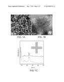 ONE-STEP SYNTHESIS OF MESOPOROUS PENTASIL ZEOLITE WITH SINGLE-UNIT-CELL     LAMELLAR STRUCTURAL FEATURES diagram and image