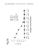 METHOD FOR EARLY DETECTION OF CANCER diagram and image