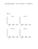 METHOD FOR EARLY DETECTION OF CANCER diagram and image