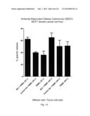 METHOD FOR EARLY DETECTION OF CANCER diagram and image