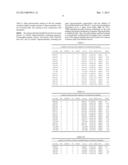 NUTRITIONAL COMPOSITIONS CONTAINING HUMAN MILK OLIGOSACCHARIDES AND     METHODS FOR USING THE SAME diagram and image